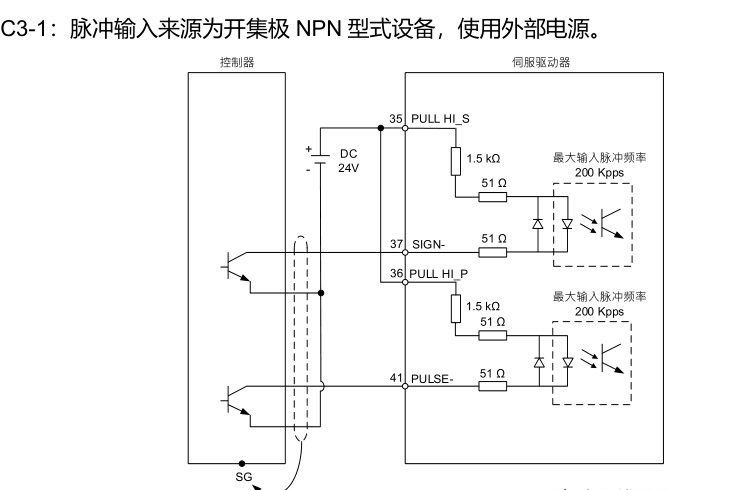 脈沖的實質(zhì)就是：讓伺服驅(qū)動器的脈沖口不停的通斷