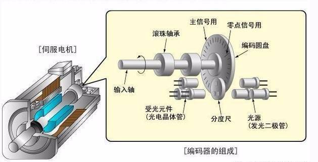 3D動(dòng)畫(huà)演示：伺服電動(dòng)缸是如何工作的？