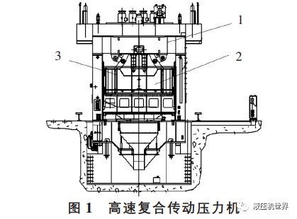 分享|高速復(fù)合傳動(dòng)壓力機(jī)的控制系統(tǒng)