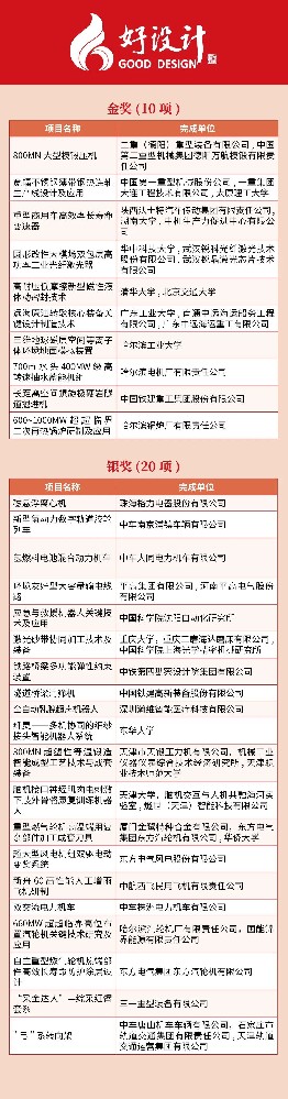 2023中國創(chuàng)新設(shè)計大會暨好設(shè)計頒獎大會成功舉辦：壓力機(jī)企業(yè)走上頒獎臺